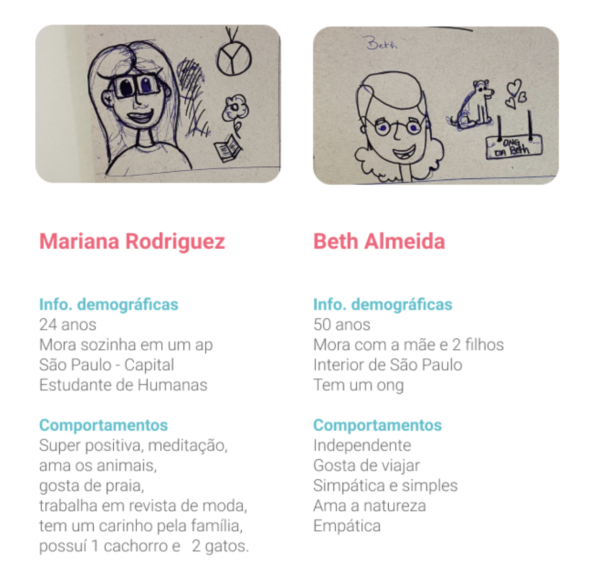 Persona board with user journey mapping
