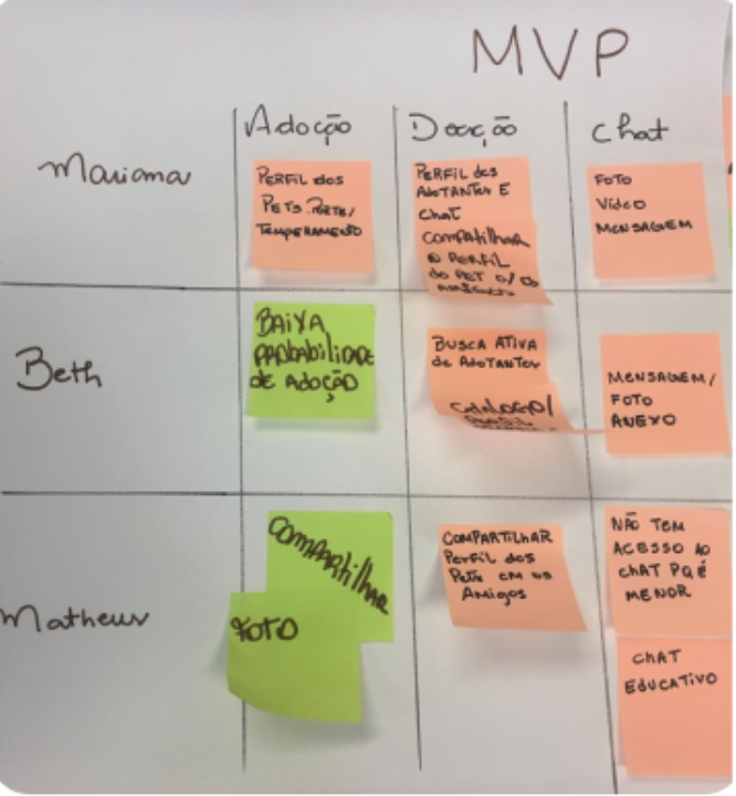 User Stories